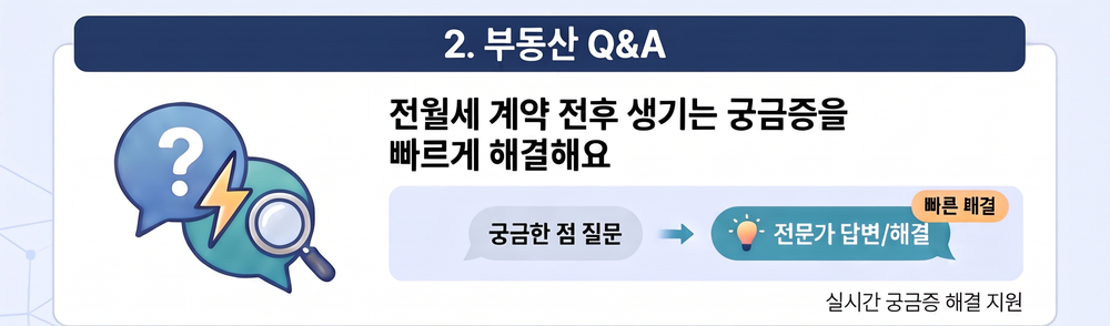 2. 부동산 Q&A